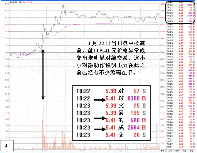 国创能源主力做盘分析