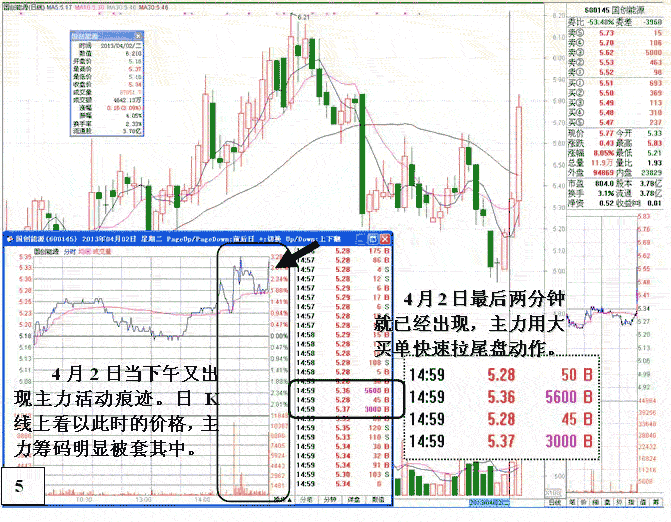 国创能源主力做盘分析