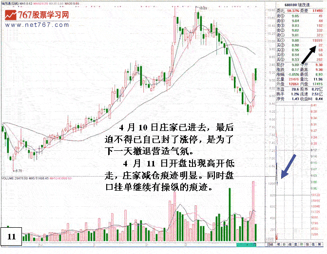 瑞茂通主力操盘分析