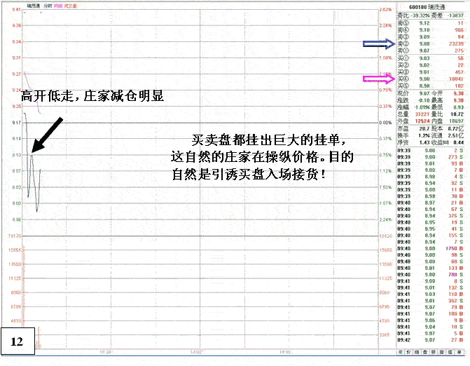 瑞茂通主力操盘分析