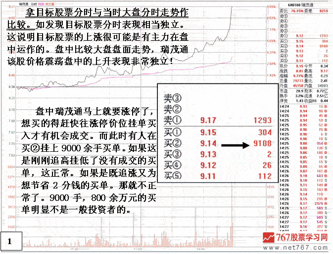 瑞茂通主力操盘分析