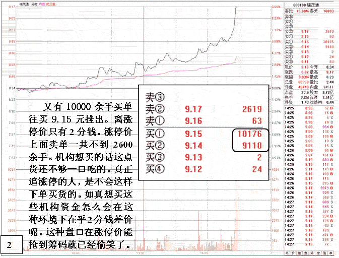 瑞茂通主力操盘分析