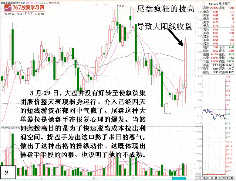 旗滨集团庄家做盘分析