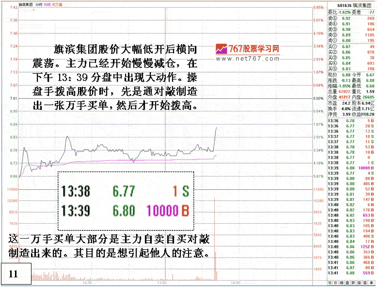 旗滨集团庄家做盘分析