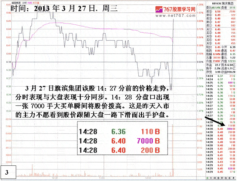 旗滨集团庄家做盘分析