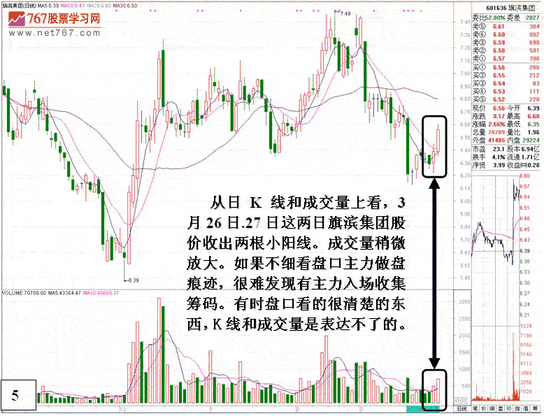 旗滨集团庄家做盘分析