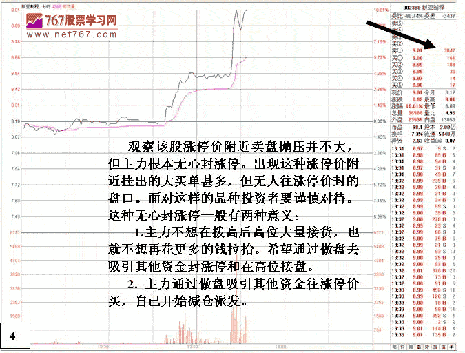 新亚制程主力操盘分析