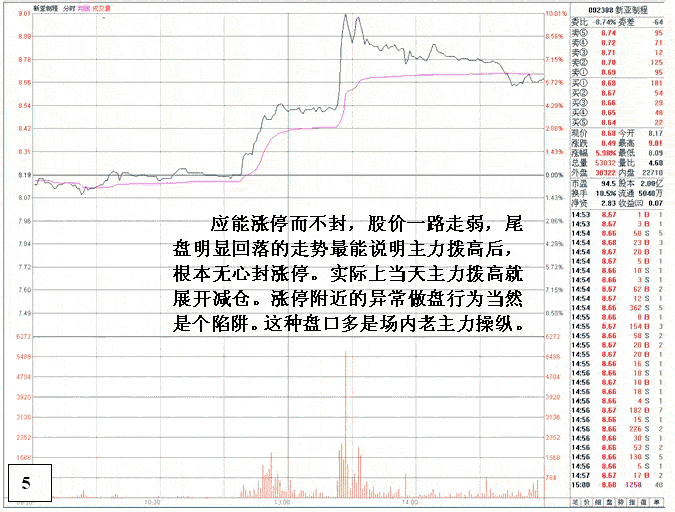 新亚制程主力操盘分析
