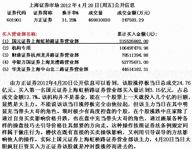 方正证券庄家涨停套利