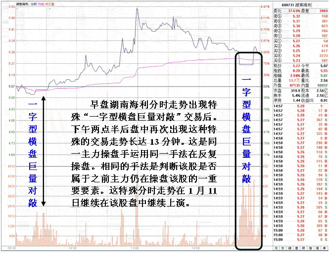 湖南海利主力波段操盘