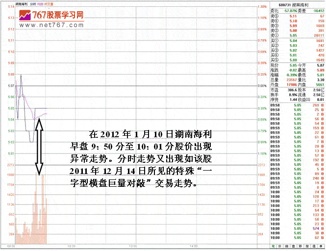 湖南海利主力波段操盘