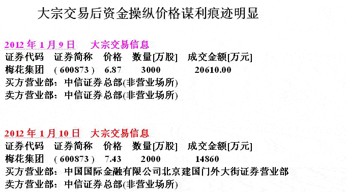 梅花集团庄家大宗交易