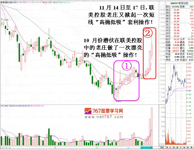 联美控股老庄高抛低吸