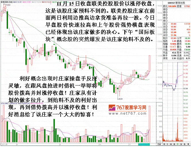 联美控股老庄高抛低吸