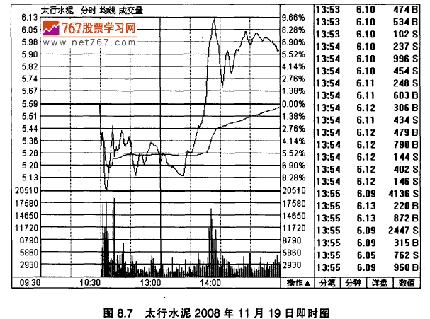 太行水泥实战案例