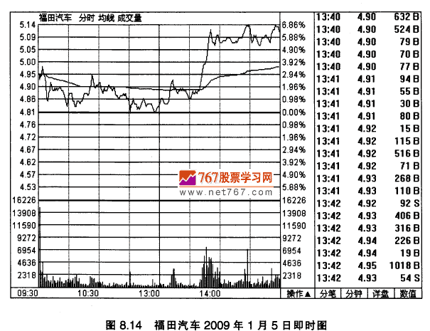 福田汽车实战案例