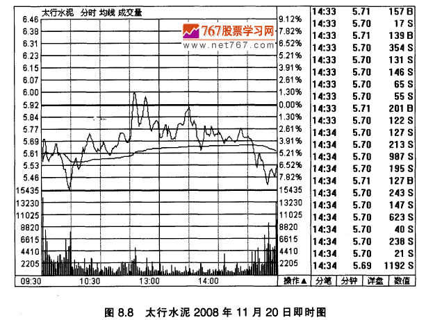 太行水泥实战案例