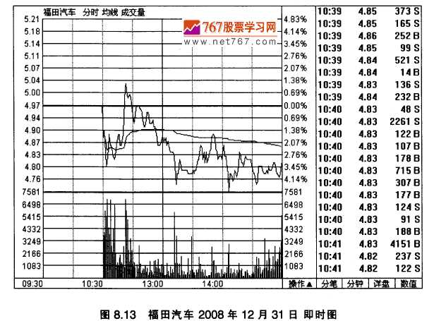 福田汽车实战案例