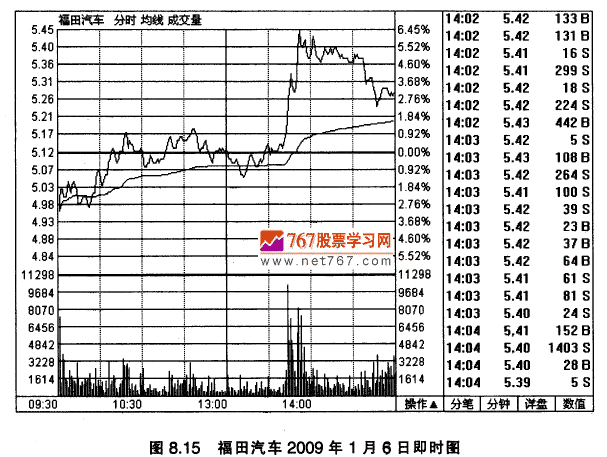 福田汽车实战案例