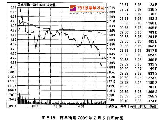 西单商场实战案例
