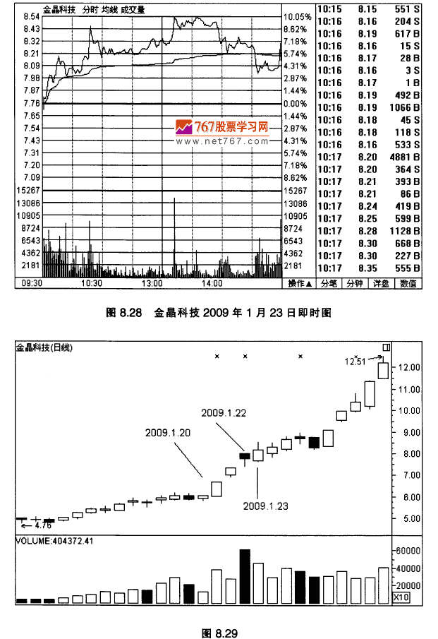金晶科技实战案例