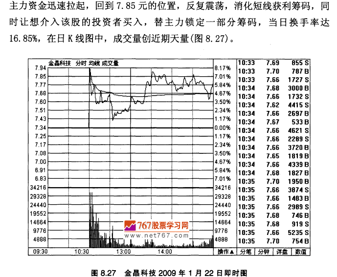 金晶科技实战案例