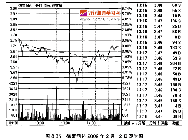 德豪润达实战案例