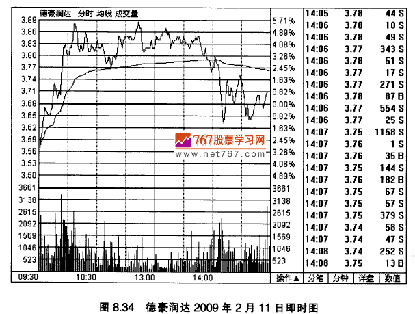 德豪润达实战案例
