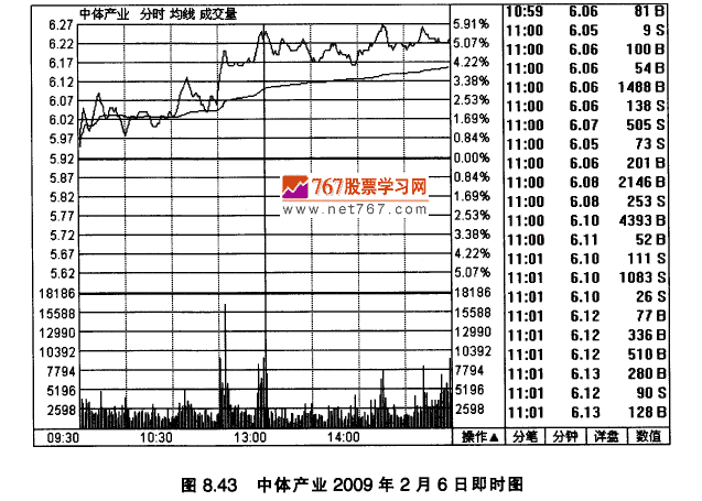 中体产业实战案例