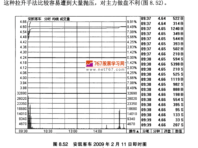 安凯客车实战案例