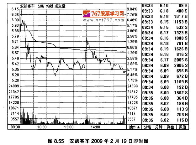 安凯客车实战案例