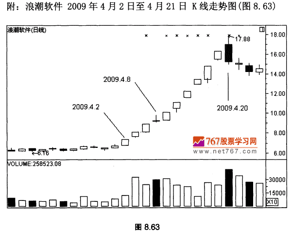 浪潮软件实战案例