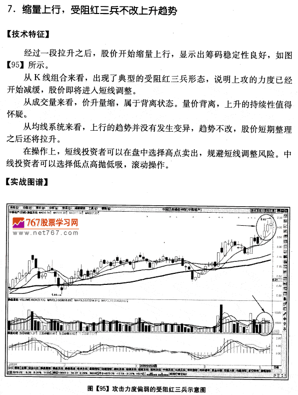 中粮地产实战分析