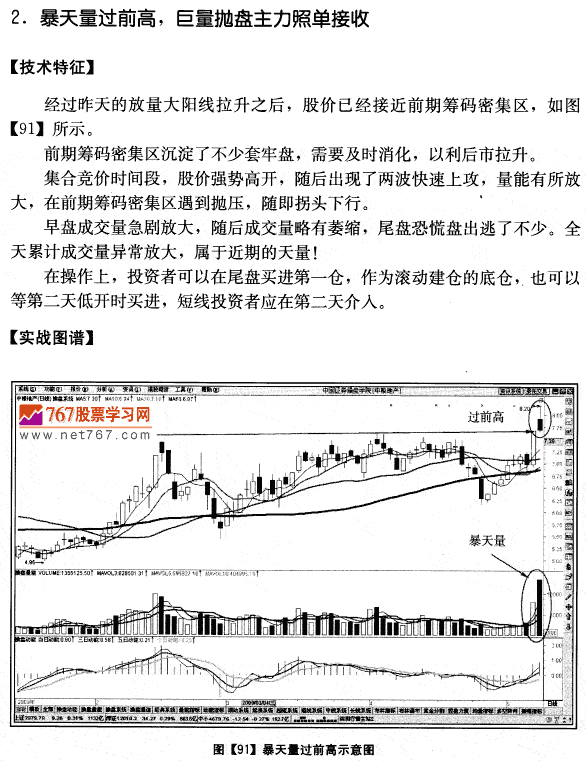 中粮地产实战分析