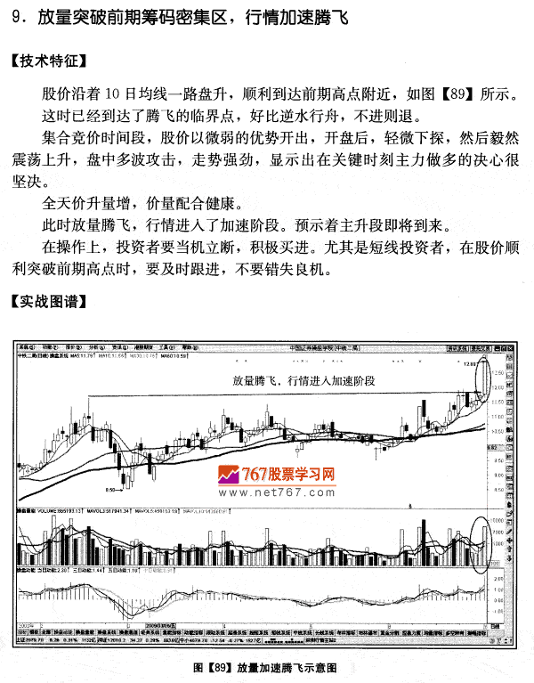 中铁二局实战分析