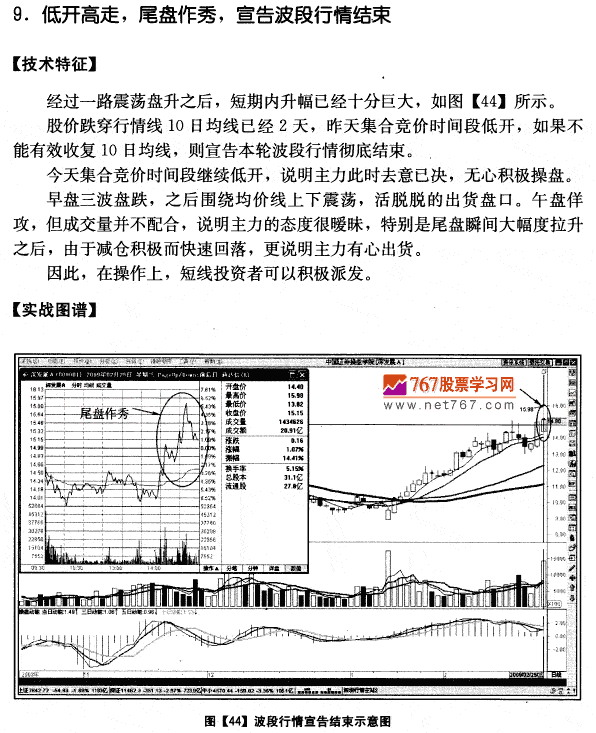 深发展A实战分析