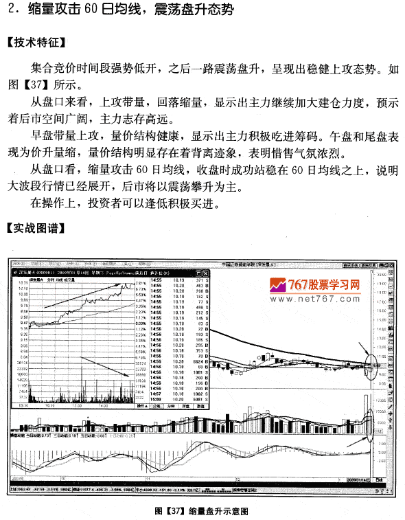 深发展A实战分析
