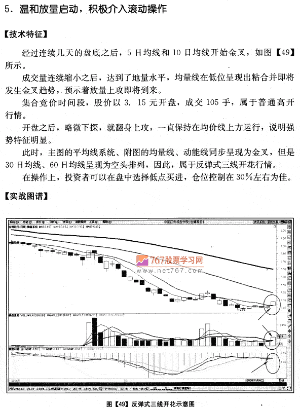 世博股份实战分析