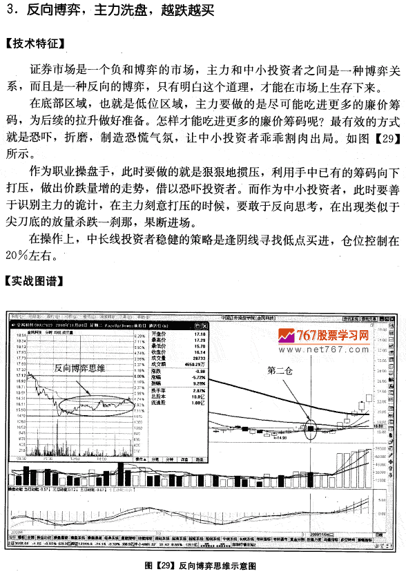 金风科技实战分析