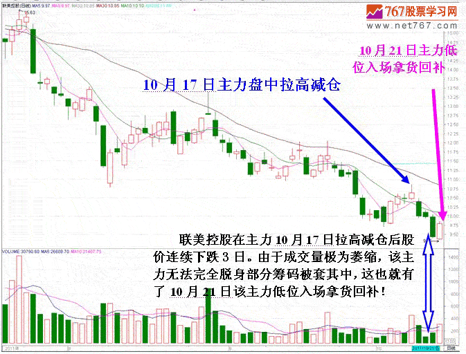 联美控股短线机构做庄