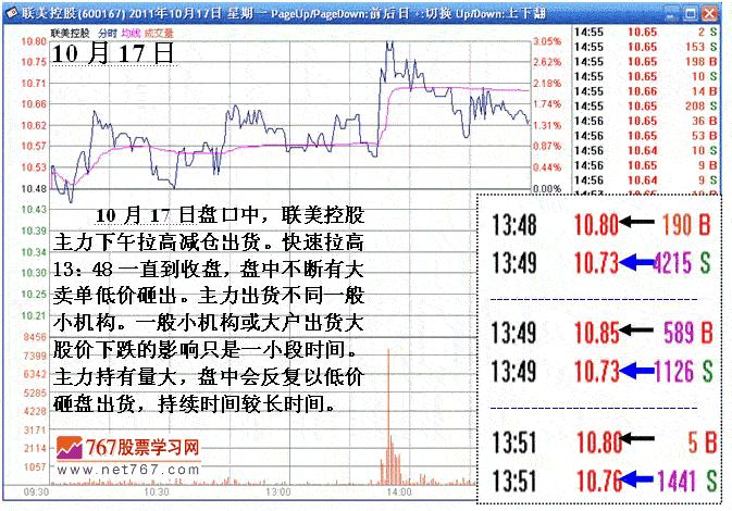 联美控股短线机构做庄