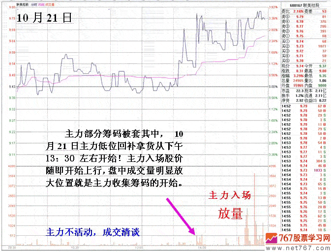 联美控股短线机构做庄