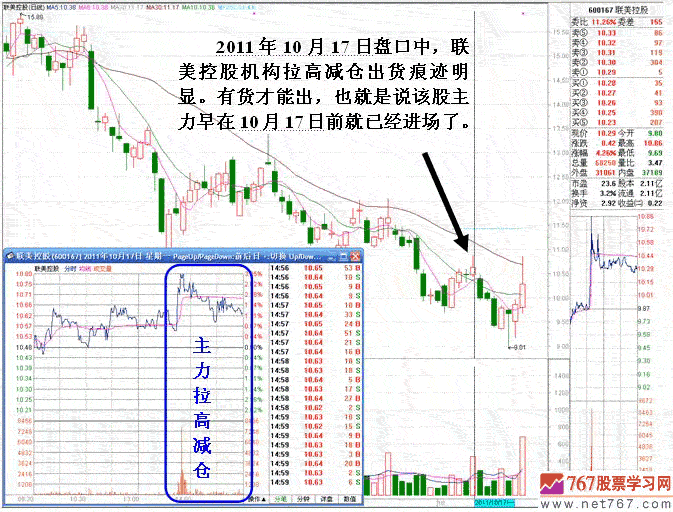 联美控股短线机构做庄
