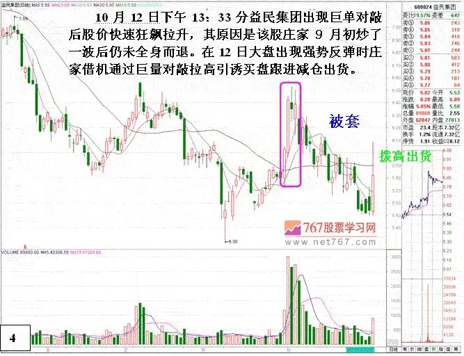 益民集团庄家操纵盘口