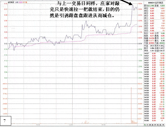 益民集团庄家操纵盘口