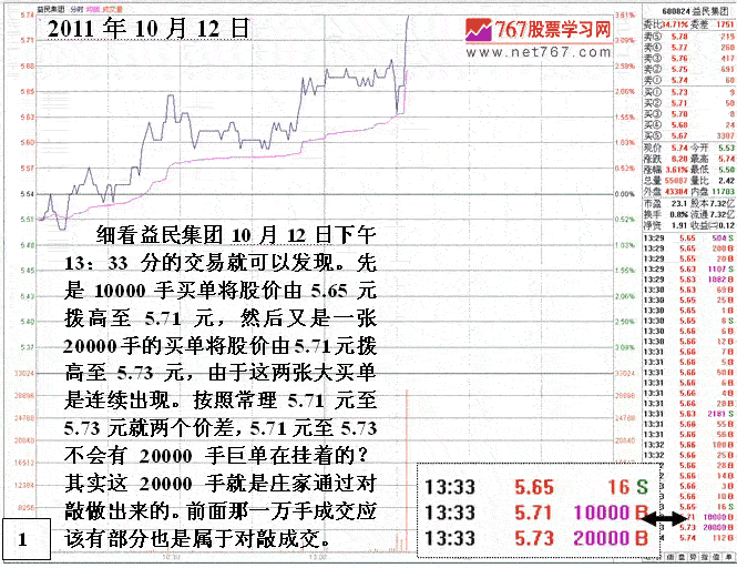 益民集团庄家操纵盘口