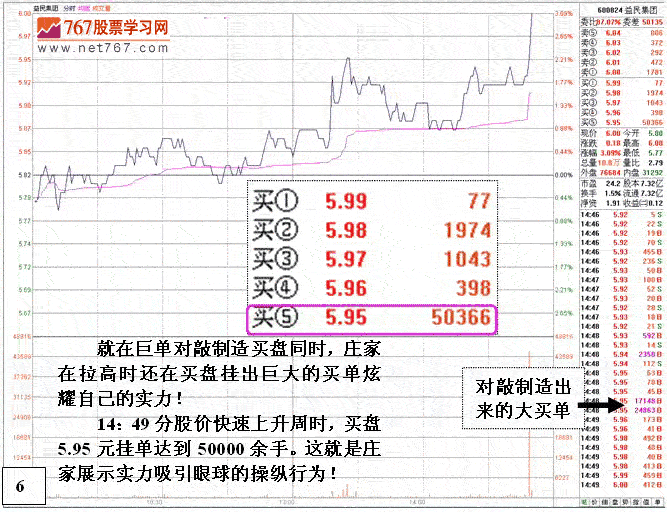 益民集团庄家操纵盘口