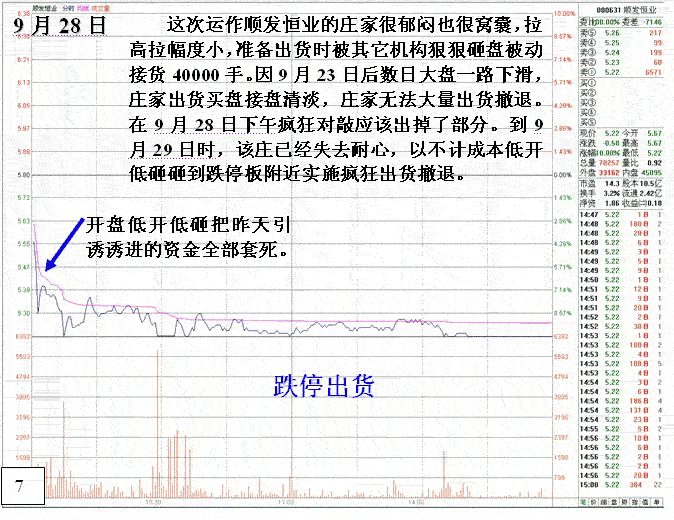 顺发恒业庄家割肉离场