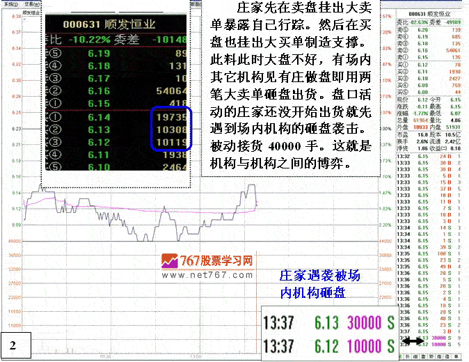 顺发恒业庄家割肉离场