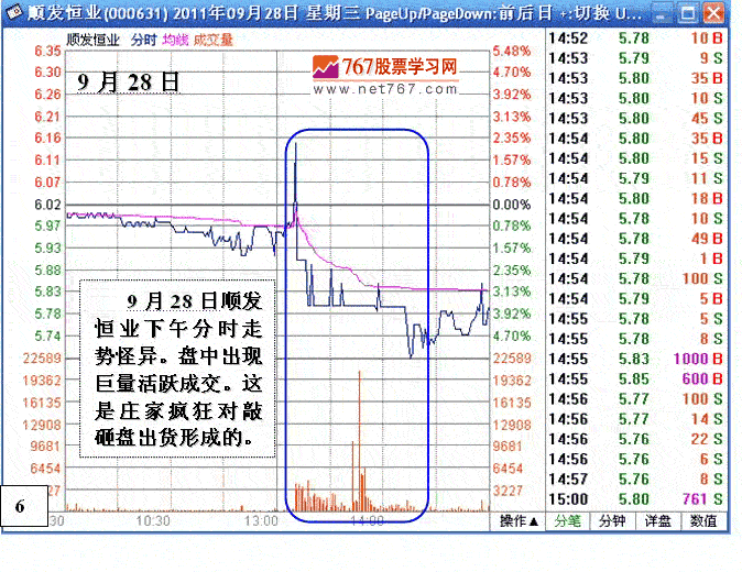 顺发恒业庄家割肉离场